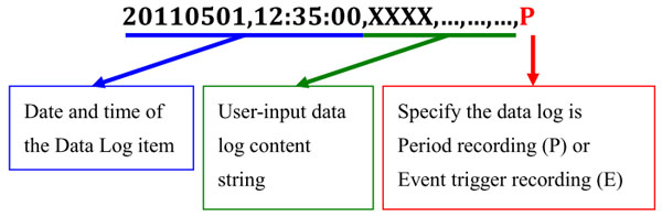 In The Data Log File Current Date Time And Data Log Type Period 